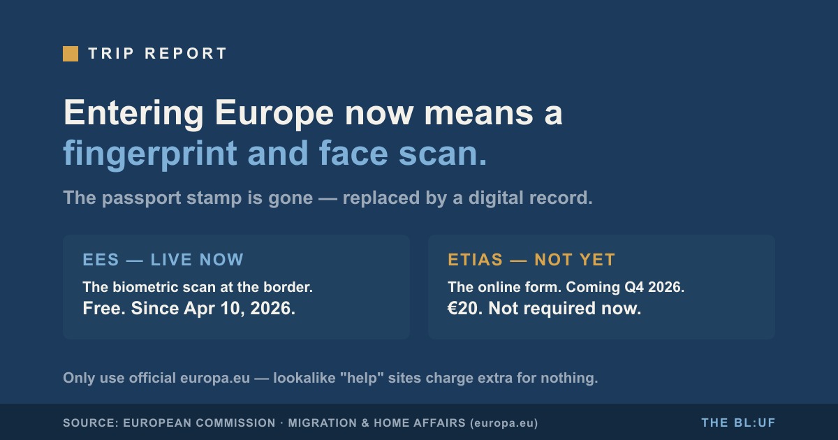 Europe Now Scans Your Fingerprints at the Border. The Passport Stamp Is Gone — and a €20 Form Is Coming Next.
