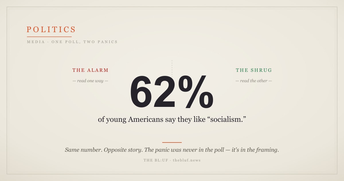 Two Magazines, One Poll, Opposite Panics