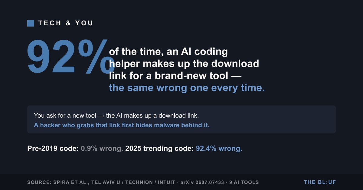 Researchers Found a Way to Turn 9 Popular AI Coding Tools Into a Botnet. It Exploits How Often AI Assistants Guess Wrong About Where Code Lives.