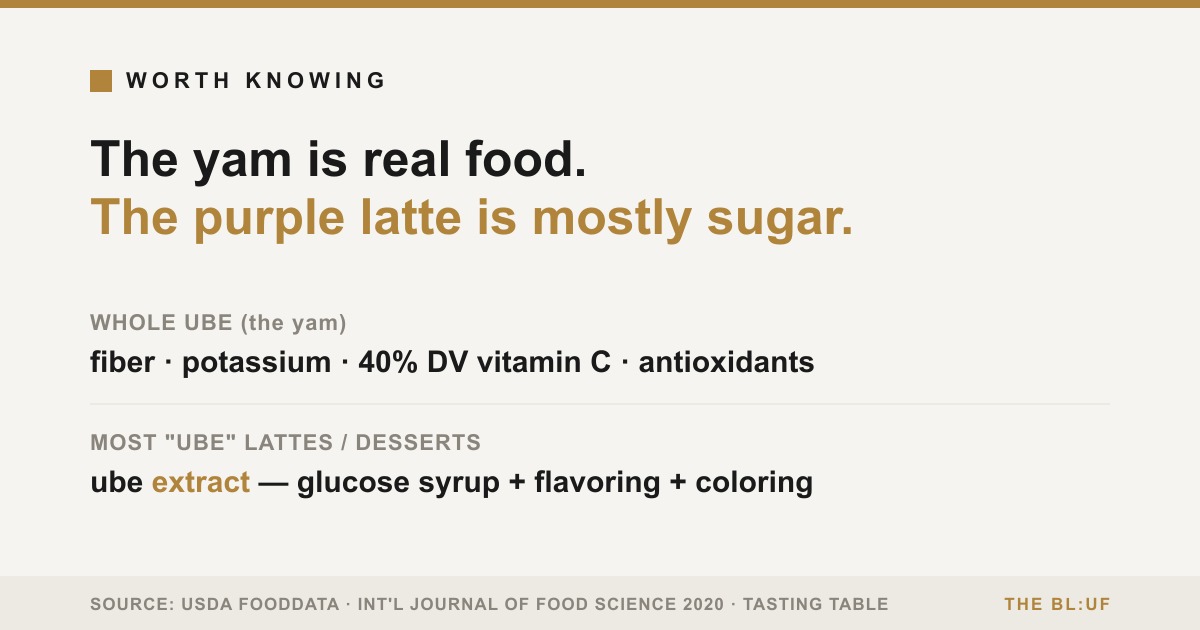 Ube Is Genuinely Nutritious — But Most Ube Lattes Are Sugar and Flavoring, Not Yam