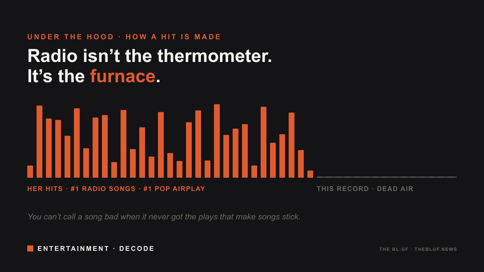 Radio Isn't the Thermometer. It's the Furnace. Lizzo's New Record Never Got Lit.