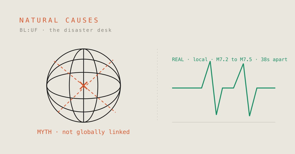 The Planet Isn’t Waking Up. But Some Disasters Really Are Connected.