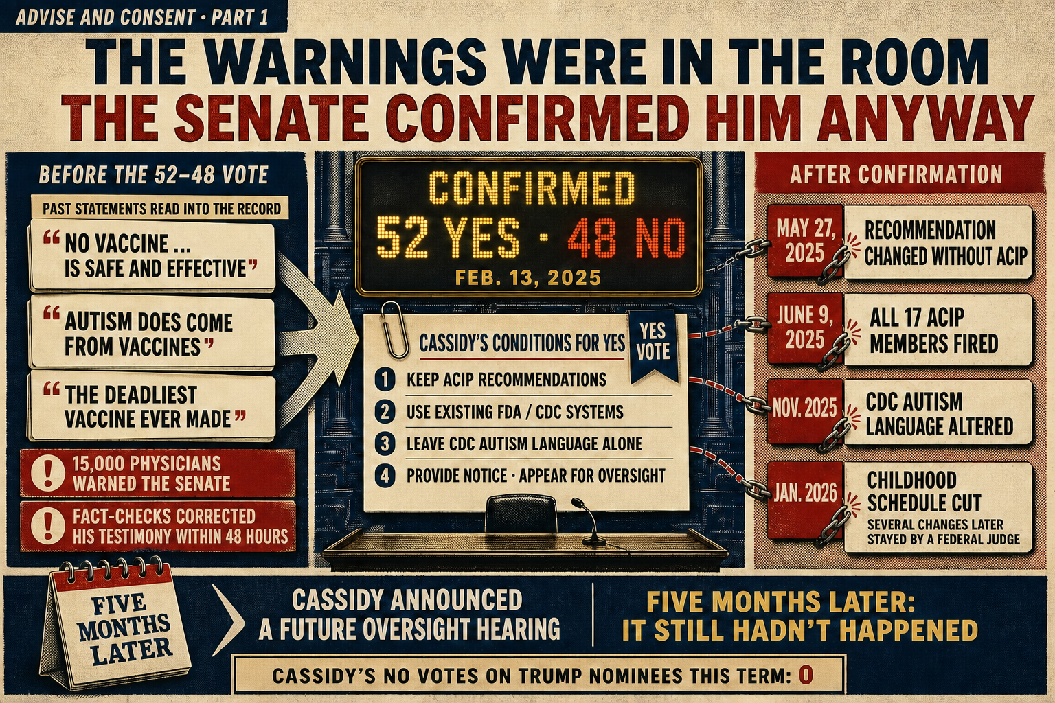 RFK Jr.'s Own Words Were Read Back to Him at His Hearing. The Senate Confirmed Him Anyway.