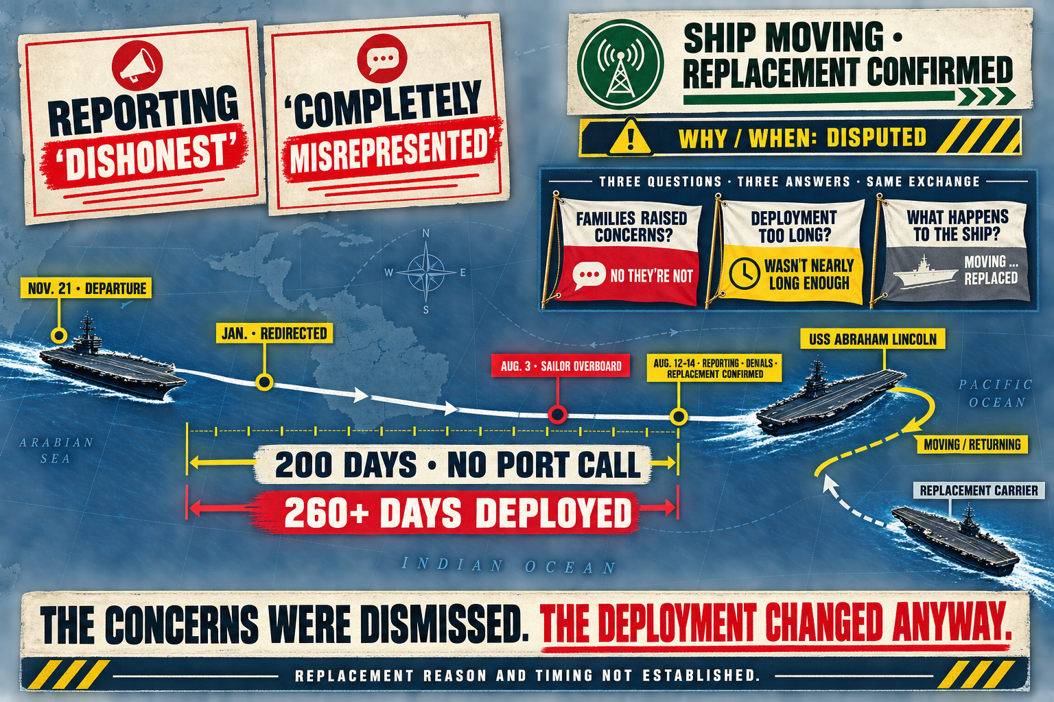 Officials Called the Reporting on USS Lincoln's Sailors “Dishonest.” The Ship Is Being Replaced Anyway.